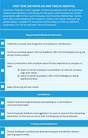 Employee Onboarding Process Tips And Tools Smartsheet