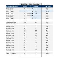 Booking Class Realignment Information Page