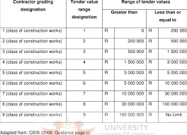 Learn how to renew the document in case of expiration or loss. Cidb Form Download