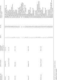 Total Phenolic Compounds Content And Individual Phenolic Compounds Download Scientific Diagram