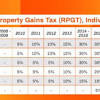 Jun 11, 2021 · when selling your property in malaysia, there are some costs that you need to take into account. 1