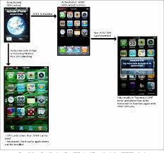 These plans work with most compatible or unlocked gsm hotspot devices only; Taxonomy Of Iphone Activation And Sim Unlocking Methods Semantic Scholar