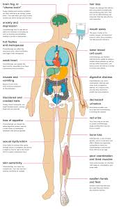 If the cancer was caught early enough, the. Chemotherapy Side Effects 18 Ways Chemo Affects You