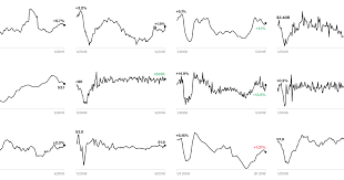 the 12 global economic indicators to watch