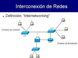 Tcp garantiza la entrega de datos y paquetes en el mismo orden en que se enviaron. Interconexion De Redes Y Tcp Ip Monografias Com