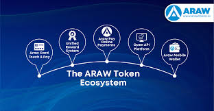 Hasil gambar untuk ARAW