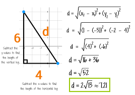 The Distance Formula Distance Formula Math Lessons Formula
