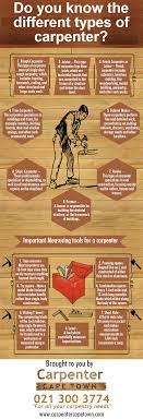 Precision trim and carpentry is an independently owned company that was started with the desire to create things that last. Different Types Of Wood Work Experts