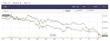 The first cryptocurrency, bitcoin, was invented back in 2009. How To Comparative Trend Analysis In Cryptocurrency Markets Steemit