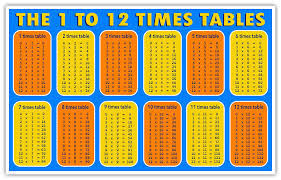 The 1 To 12 Times Tables Multiplication Charts Help With Math Memorization Sticker Decal 5x8