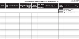 This spreadsheet is a great tool to list change orders. Appendix 16 Issues And Risk Log Template A Standard For Enterprise Project Management Book
