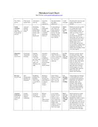 positive discipline the mistaken goal chart when children