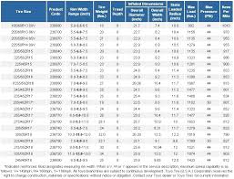 Tire Rack Tire Comparison Paroquiasces Com