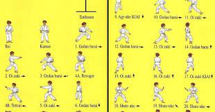 Maybe you would like to learn more about one of these? Kata 1 Heian Shodan Kata 2 Heian Nidan Kata 3 Heian Sandan Kata 4 Heian Yondan Kata 5 Heian God Pencak Silat Karate