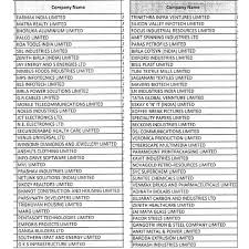 sebi these 331 shell company stocks have stopped trading