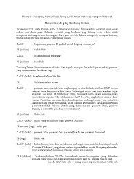 Sholawat serta salam semoga selalu tercurahkan kepada nabi muhammad saw beserta pengikutnya sampai akhir jaman. Skenario Roleplay Komunikasi Terapeutik Antar Perawat Dengan Perawat