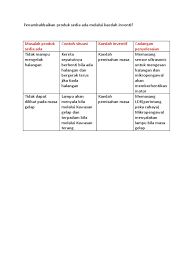 Contextual translation of sedia ada into english. Masalah Produk Sedia Ada Penyelesaian Inventif