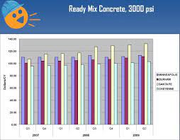 How much does a yard of cement weigh? Regional Costs Of Concrete By The Cubic Yard Evstudio