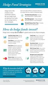Hedge Fund Strategies Forextradingsystem Hedge Fund Strategies Hedge Fund Investing Finance Investing