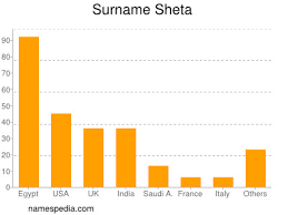 Discover channel statistics, subscribers growth analysis, audience engagement and. Sheta Namensbedeutung Und Herkunft