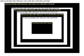 2048x1152 anime, crow, mask 2048x1152 resolution wallpaper. Full Frame Resolution Comparison 2k 4k 12 16 20 24 36 45 Mpix Nikon Fx Slr Df D1 D5 D600 D850 Talk Forum Digital Photography Review