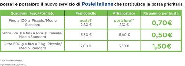 Oggi, insieme a voi, tratteremo della spedizione di poste italiane. Le Tariffe Posta1 E Posta4 Di Posteitaliane Quadient Formerly Neopost