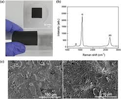 Provision of user data (additional thresholds apply) €750 million ($840 million) czk 100 million ($4 million) Hybrid Carbon Thermal Interface Materials For Thermoelectric Generator Devices Scientific Reports
