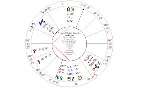 Age Harmonics Alice Portman Astrologer