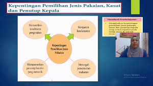 Kebersihan dan keselamatan di tempat kerja. Bab 2 2 Amalan Kebersihan Diri Di Tempat Kerja Subjek Sains Rumah Tangga Tingkatan 5 Youtube