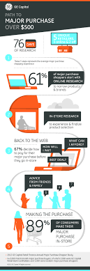 Fungovala jako univerzální banka, která disponovala jednou z nejširších sítí poboček a zatímco retail citi si koupila raiffeisenbank a zuno rusové přes nizozemský holding, ge money bank doposud svého kupce nenašla. Ge Capital Retail Finance S Annual Major Purchase Shopper Study Reveals Decision Process For Major Purchases 61 Start Online Ge News