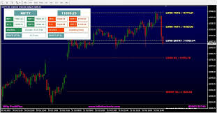 Profit Plus Nifty Bank Nifty Infinite Charts Mt4