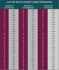 2018 Unique Hipster Name Generator Unique Name Generator Name Generator Funny Name Generator