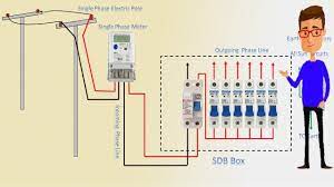 Fortunately, even though electric meters look hard to read, they're. Single Phase Energy Meter Wiring Diagram Energy Meter Connection Energy Meter Earthbondhon Youtube