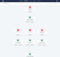 The person switches it on after they observe a sunset and switch the light back on after sunrise. The 15 Best Autoresponder Software In 2021 Plus Free Autoresponders