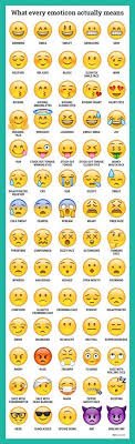 Here S What Every Emoticon Really Means Different Emojis Emoji Defined Emoji