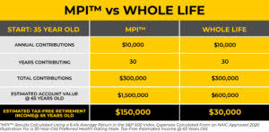 There are two fha mortgage insurance premiums new borrowers must pay. Suncor Financial 8 Mpi Financial Plans