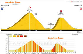Entre la bretagne classic en ligne (25 août) et le circuit des championnats d'europe. Veloruck Parcours Des Championnats Du Monde De Cyclisme Sur Route 2018