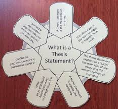 Writing A Thesis Statement Book Units Teacher Writing A Thesis Statement Middle School Writing Writing Instruction