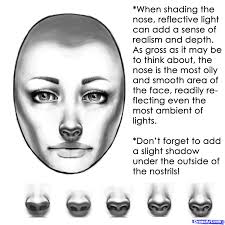How To Shade A Face How It Shows To Shade In The Picture Is A Bit Dramatic But Otherwise Very Useful How To Shade Face Drawing Shading Faces