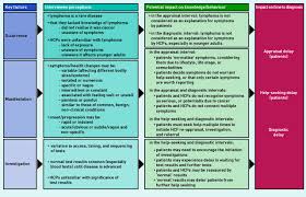 Progress in treating lymphoma gives patients more hope than ever before. Disease Related Factors Affecting Timely Lymphoma Diagnosis A Qualitative Study Exploring Patient Experiences British Journal Of General Practice