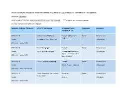 Add to my workbooks (2) download file pdf embed in my website or blog add to google classroom add to microsoft teams share. Doc Pelan Tindakan Program Intervensi Mata Pelajaran Sejarah Smk Xxxx September November Panitia Sejarah Kumpulan Intervensi Kumpulan Potensi Lulus 30 Pelajar Shahir Abdullah Academia Edu