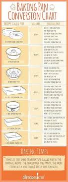 Holiday Baking Hacks Cake Pan Sizes Cooking Measurements