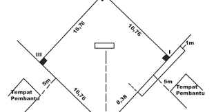 Pada kesempatan sebelumnya kita sudah membahas tentang ukuran lapangan permainan kasti, dan juga teknik dasar permainan sofbol. Lapangan Softball Beserta Ukuran Soalan Bf