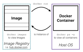 container/BUILD.md · e1fbbfa85833ab5b3112d2bc6213b787ae1e1be6 · balazsl /  MelArray · GitLab