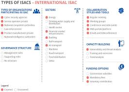 The agency is located in athens, greece and has a second office in heraklion, greece. Enisa Taps Capgemini Invent Led Consortium For Isac Ramp Up