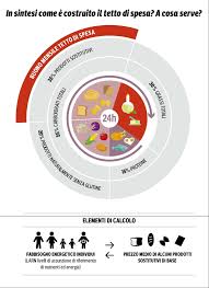 In questa lista sono elencati gli alimenti privi di glutine che possono essere consumati in sicurezza cereali e farine senza glutine. Cibi Senza Glutine Aic Prioritaria Per Il Lazio La Digitalizzazione Dei Buoni Panorama Della Sanita