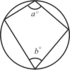 Spm addmath formula list given. Https Penditamuda Files Wordpress Com 2011 01 Notes And Formulae Mathematics Pdf