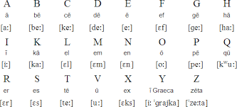 Classical Latin Alphabet Classical Latin Latin Language Writing Systems