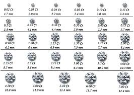 Factual Diamond Specifications Chart 2019