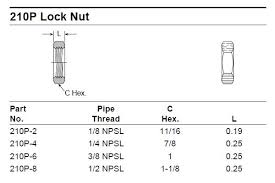 210p 6 parker pipe fittings 210p lock nut valin